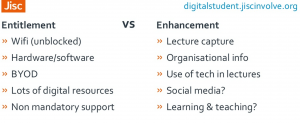 Digital Students'  expectations