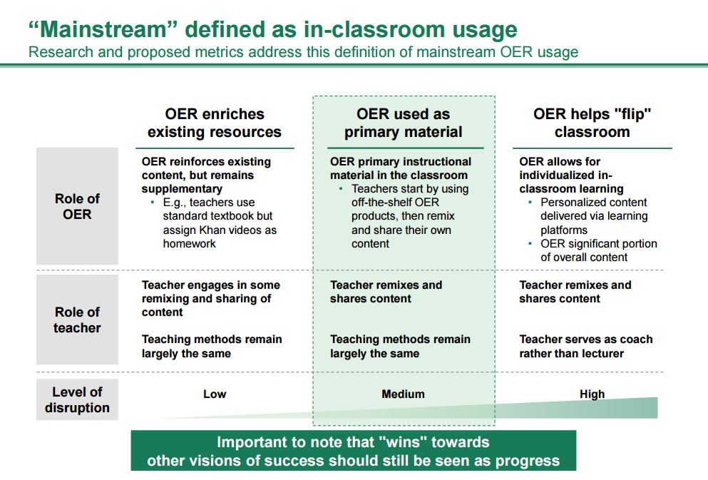 Boston Consulting Group, 2013. The Open Education Resources ecosystem. Hewlett Foundation. http://www.hewlett.org/sites/default/files/The%20Open%20Educational%20Resources%20Ecosystem_1.pdf  