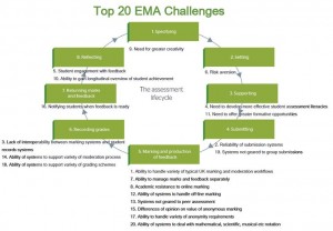Top 20 EMA challenges