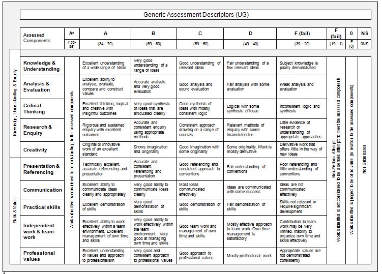UG Generic Assessment Descriptors