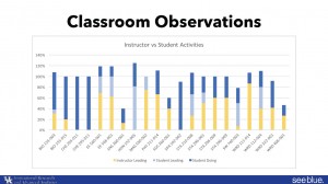 Classroom observation chart