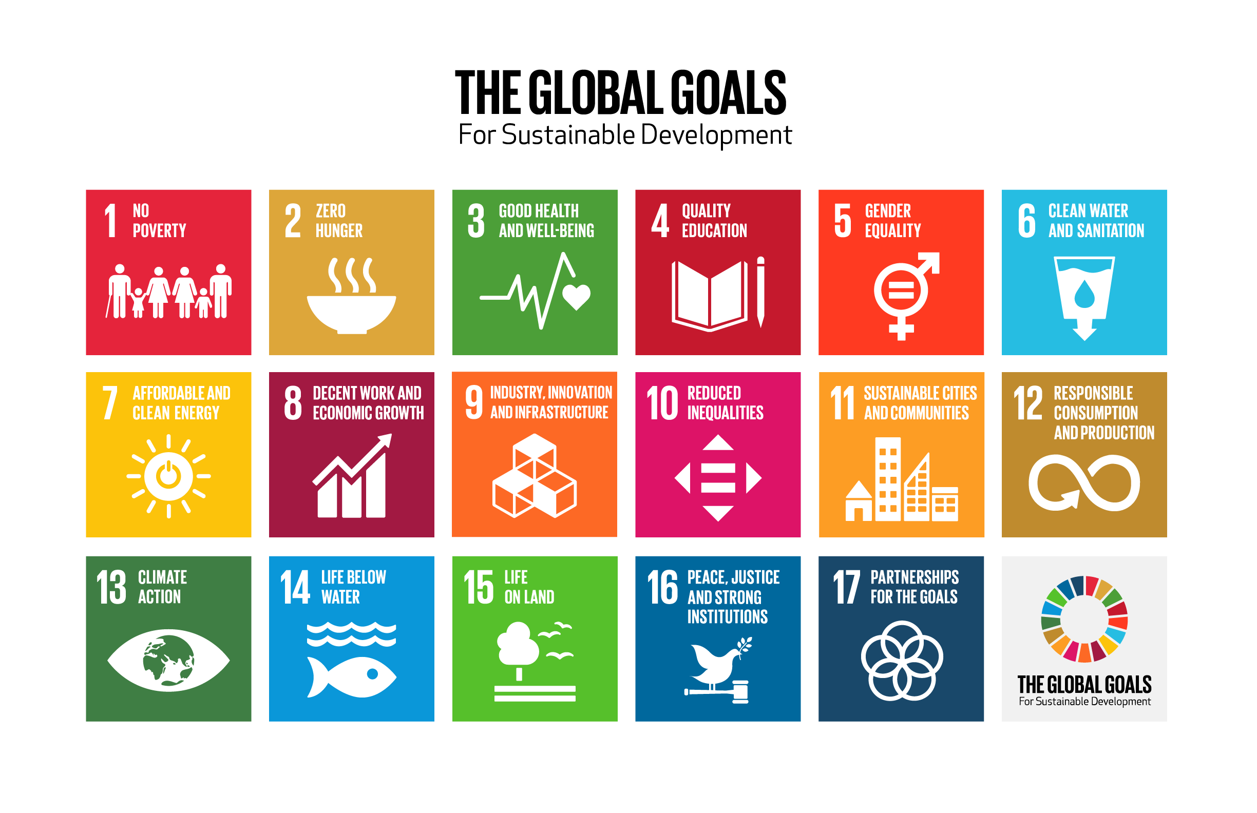 UN Global Goals